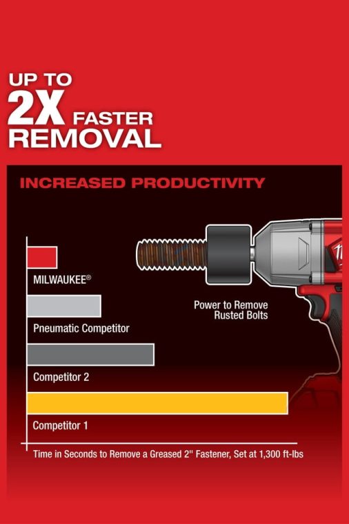 Milwaukee M18 FUEL 18-Volt Lithium-Ion Brushless Cordless 1/2 in. Impact Wrench with Friction Ring (Tool-Only) - Image 8