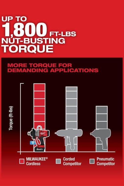 Milwaukee M18 Fuel 18V Lithium-Ion Brushless Impact Wrench with Friction Ring (Tool-Only) + Mazepoly Cleaning Cloth - Image 4