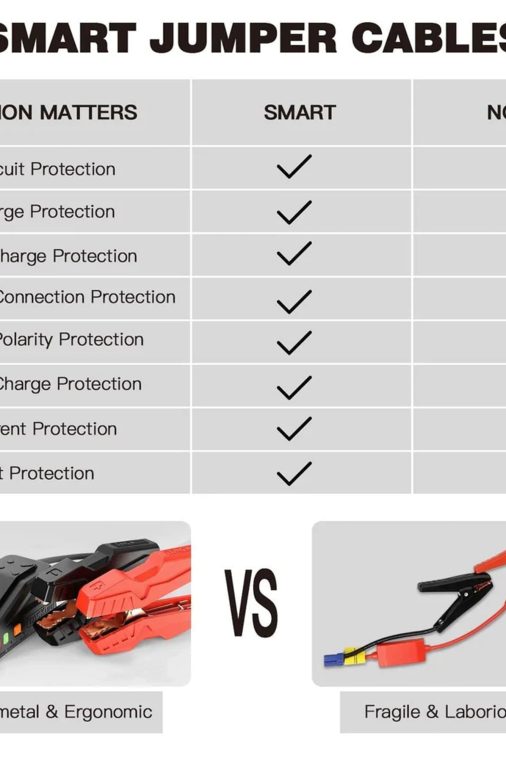 800A Peak 18000mAh Car Jump Starter up to 7.0L Gas Power Bank Battery (T8) - Image 7