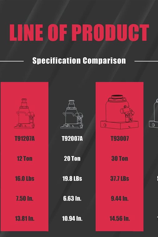 Big Red 30 Ton Stubby Low Profile Bottle Jack Welded Hydraulic Steel Car Jack,Red, W930R - Image 3